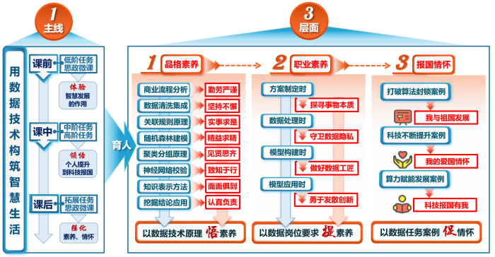 图5  课程思政实施.png